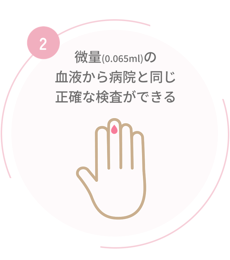 少量の血液から病院と同じ正確な検査ができる