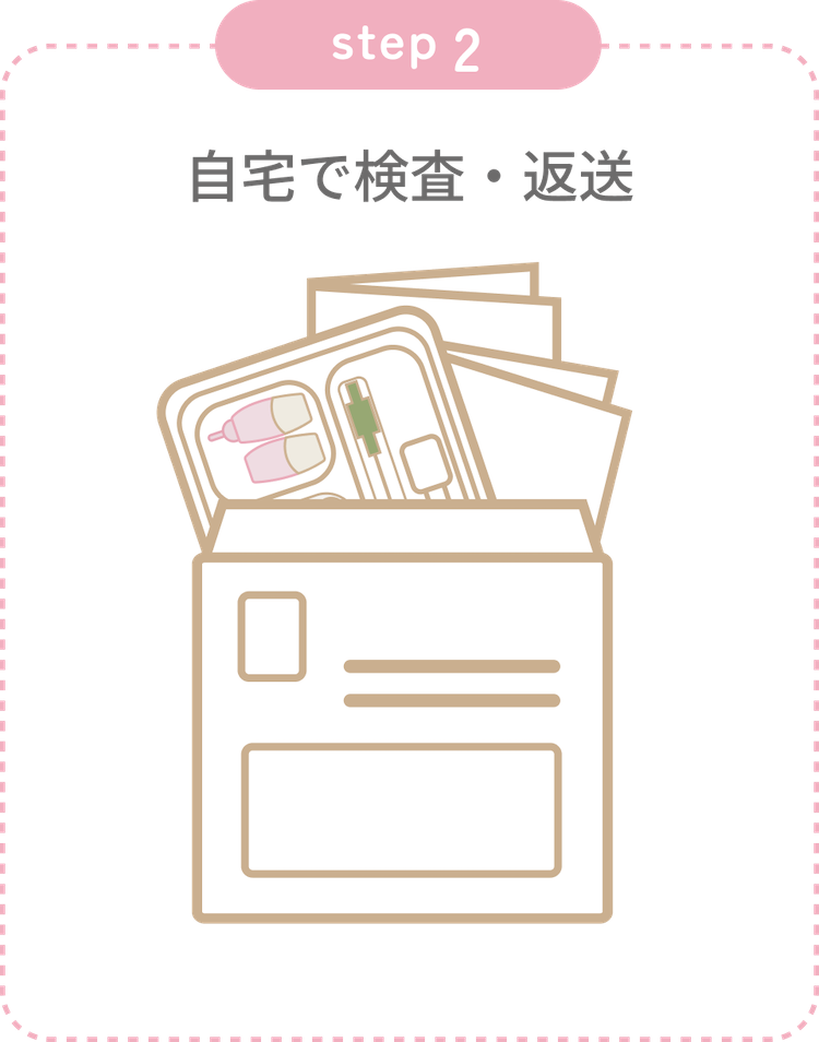 自宅で検査・返送