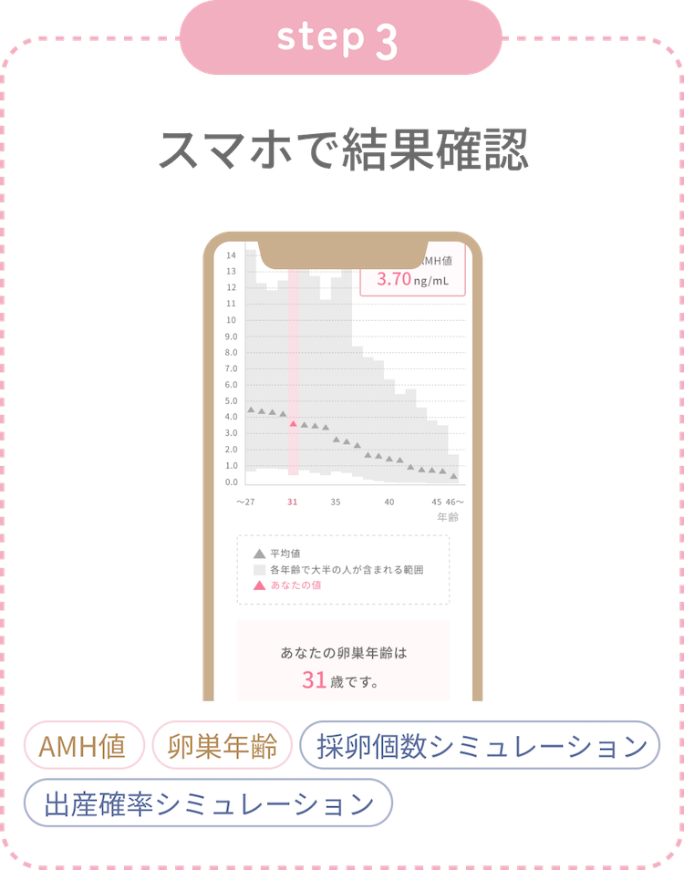 スマホで結果確認
